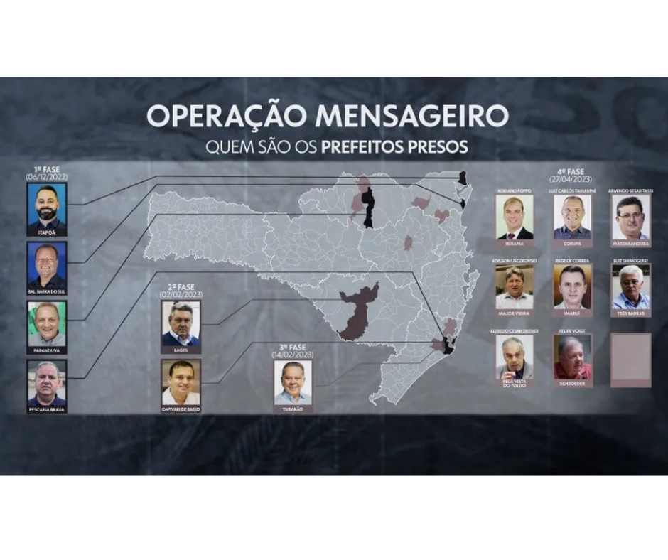 Operação Pascoa – Games na Escola